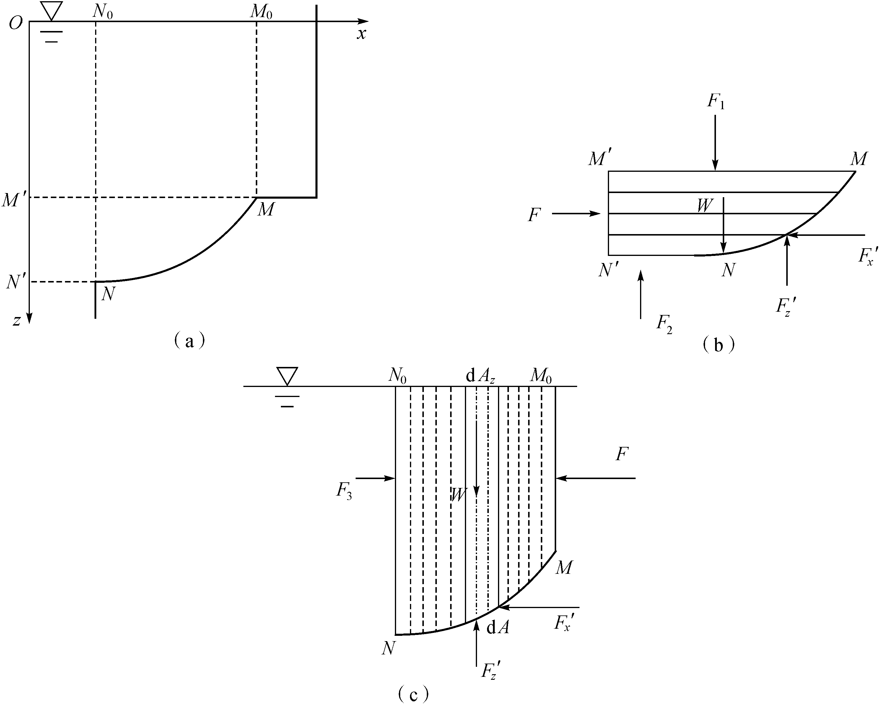 2.6.2 Vertical component